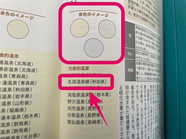 書籍「温泉手帳」出版：東京書籍の硫黄泉の色を説明するページを撮影した写真