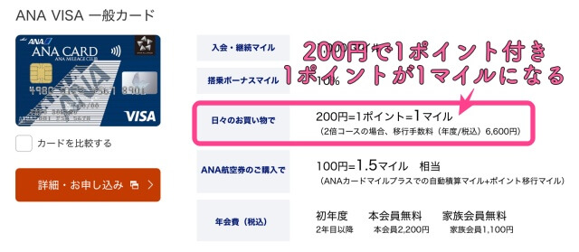 【ANAカード一般】は200円で1ポイント積算の説明箇所・ANA公式サイトより画像引用