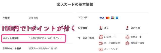 【楽天カード一般】は100円で1ポイント積算の説明箇所・楽天カード公式サイトより画像引用