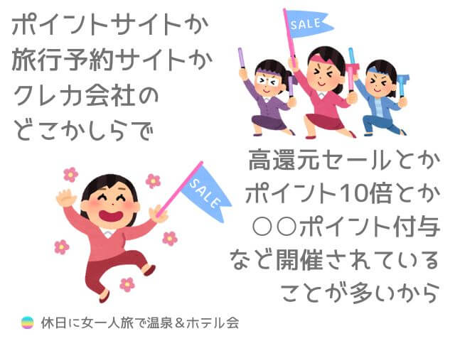 ポイントが貯まりやすい理由を表現した画像