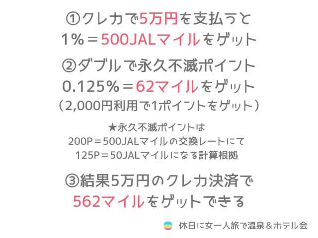 セゾンプラチナアメックスで5万円決済した場合に貯まるマイル数を記した文字画像
