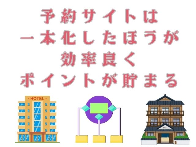 小さな工夫の継続でポイントの貯まる期間が全く違う注意点を視覚化した画像