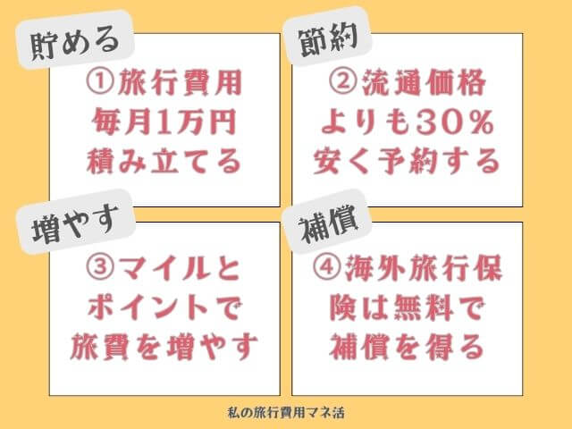 貯める・節約・増やす・補償の4基本をわかりやすく視覚化した手作り文字画像